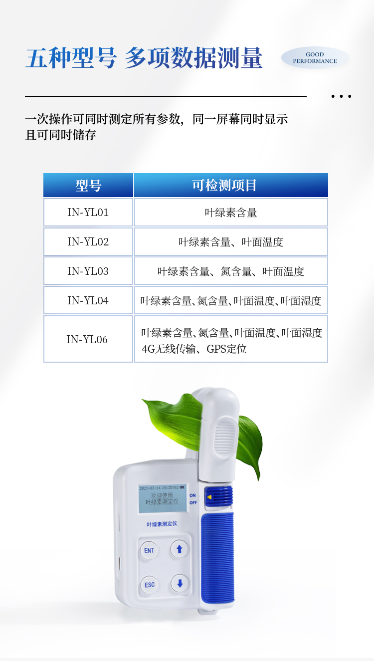 叶绿素测定仪
