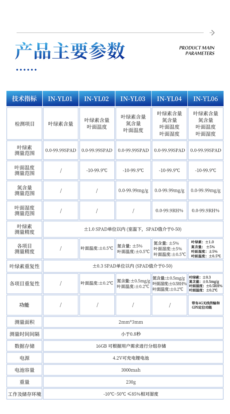 叶绿素测定仪