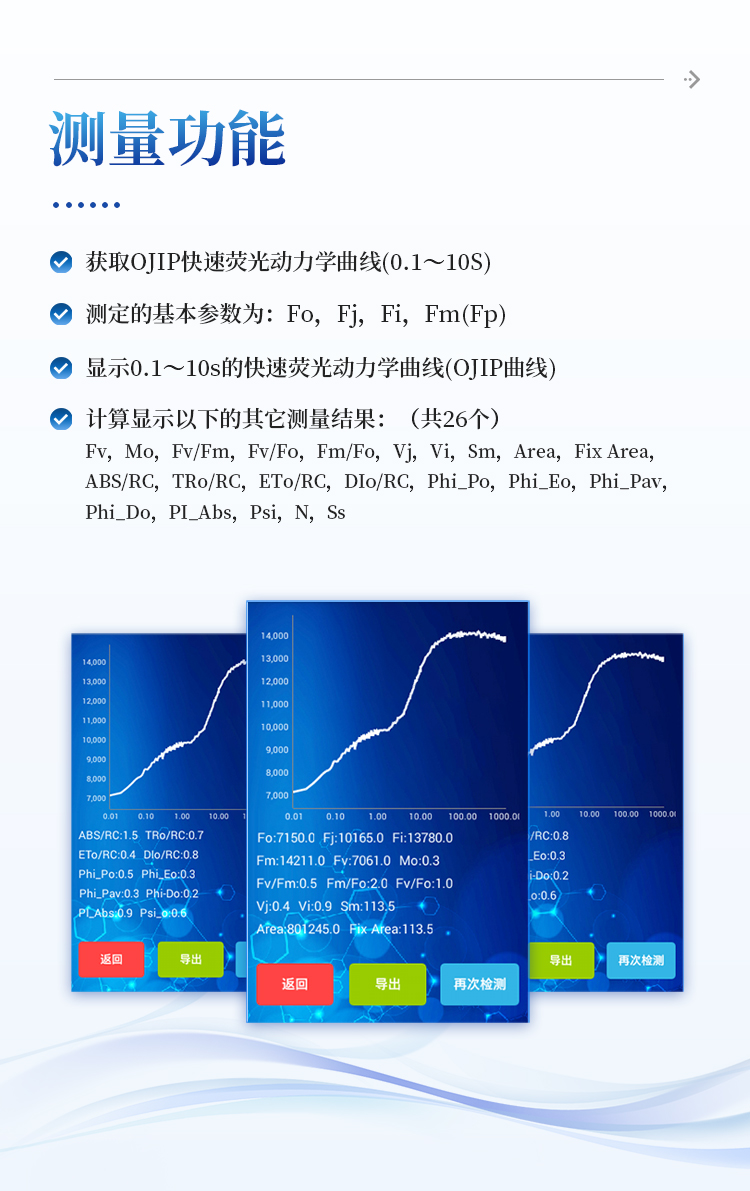 叶绿素荧光仪
