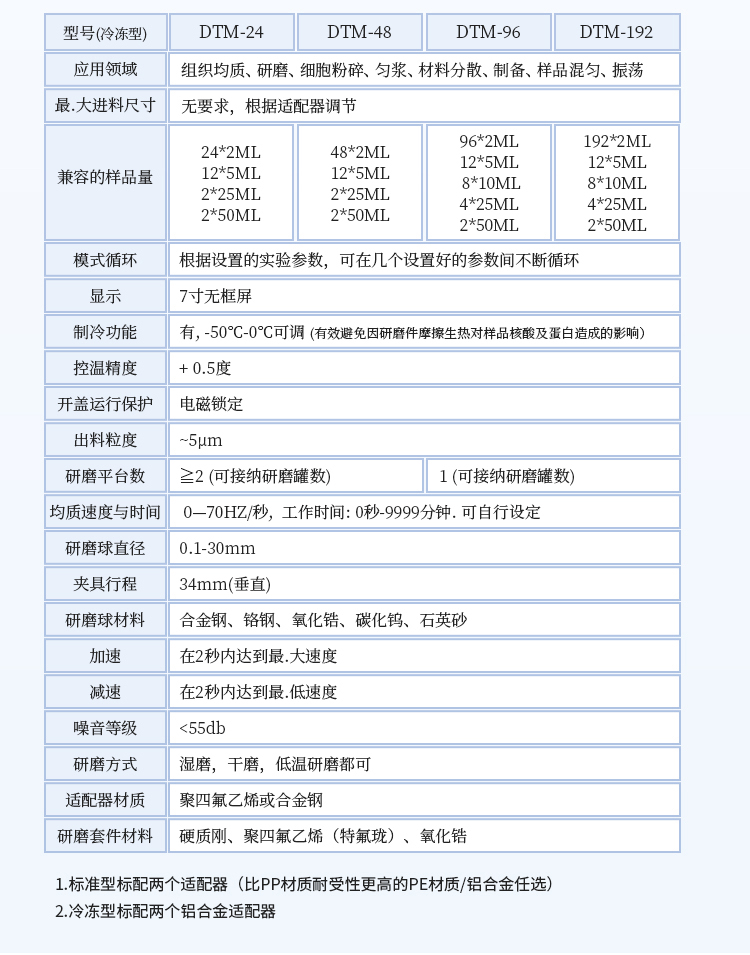高通量组织研磨仪