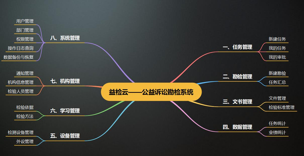 主要功能