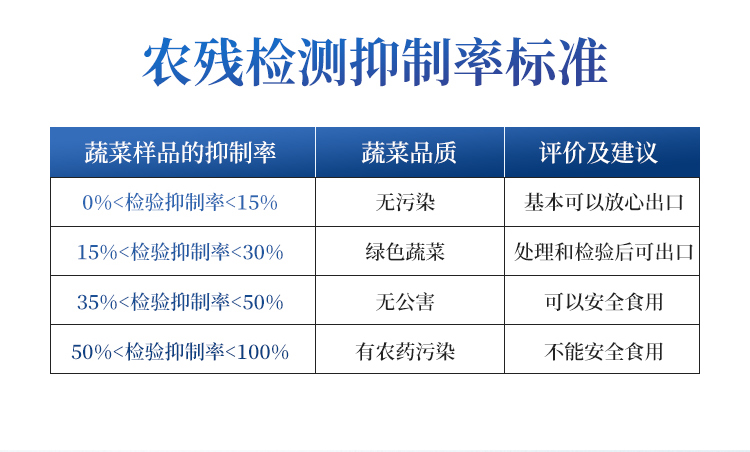 农药残留检测仪