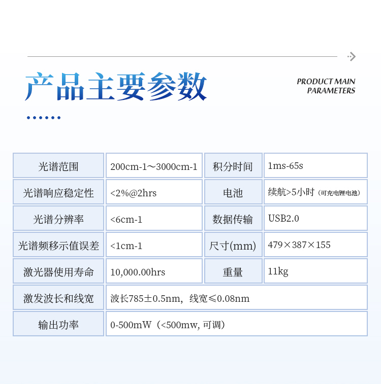 便携式拉曼光谱分析仪
