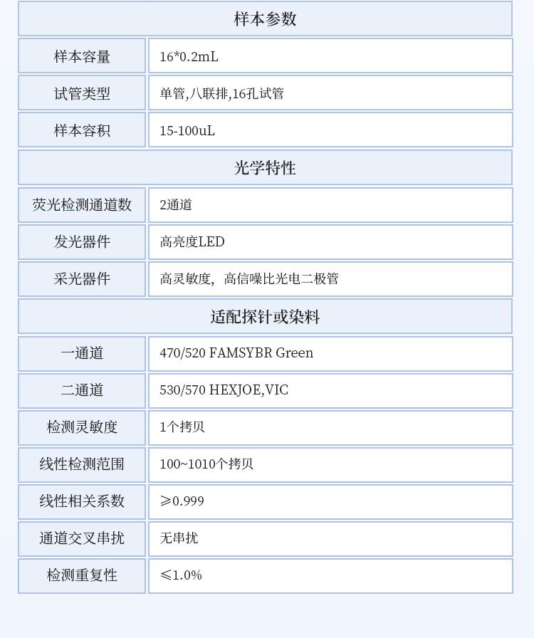 鸽子公母DNA鉴定仪
