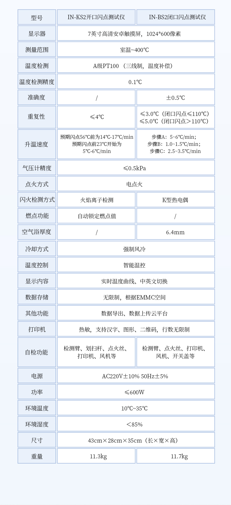 全自动闪点测定仪