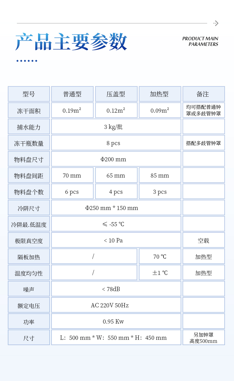 冻干机