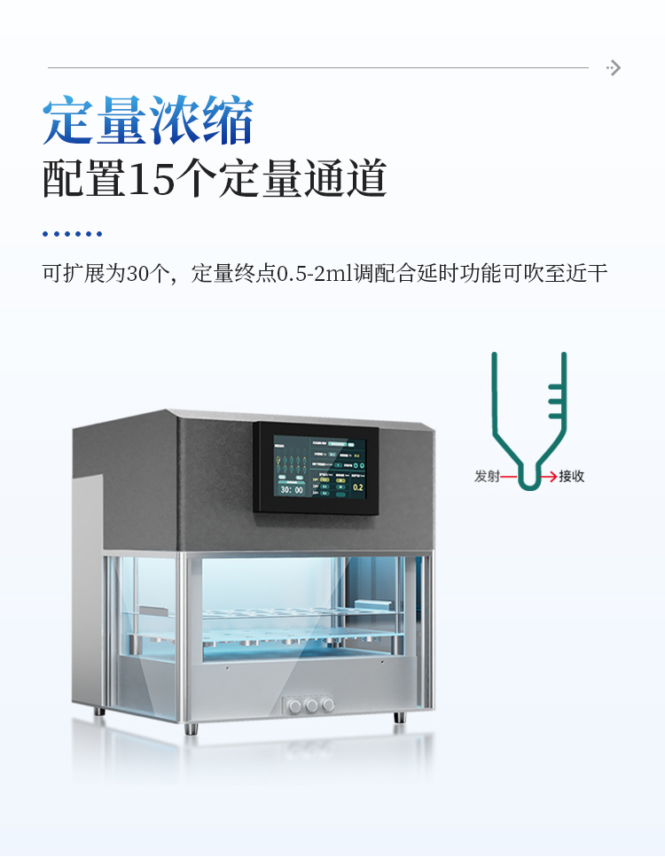 全自动氮吹浓缩仪