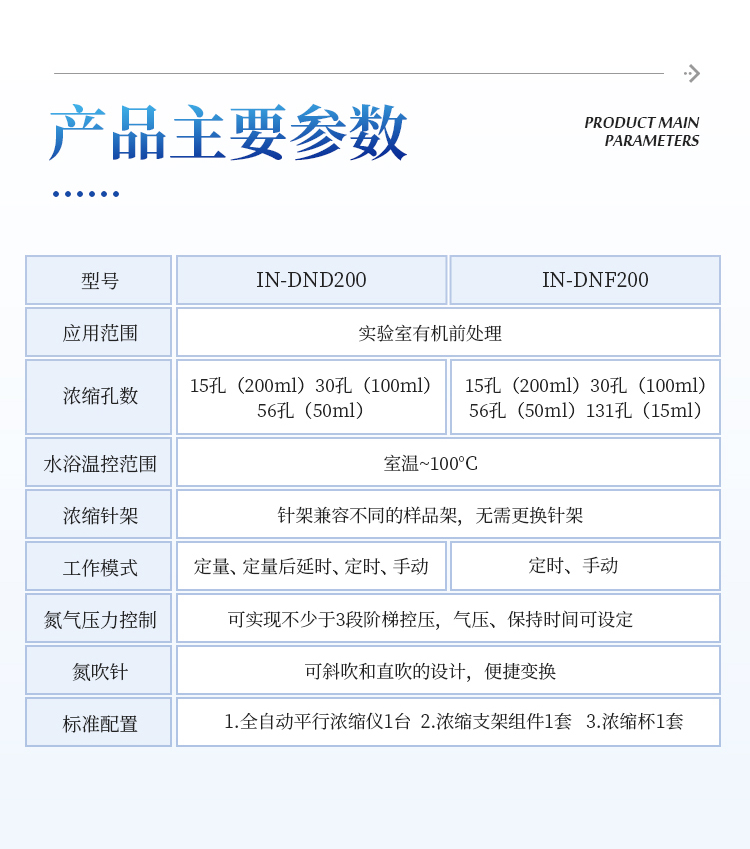 全自动氮吹浓缩仪