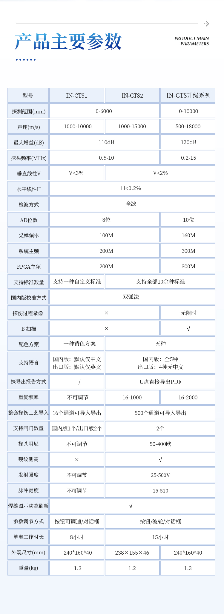 超声波探伤仪