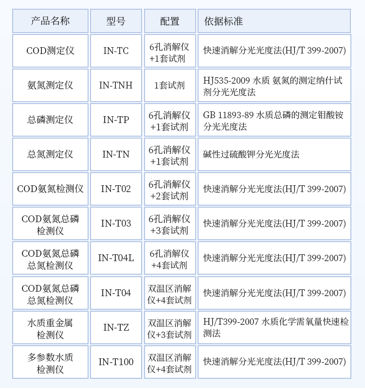 多参数水质检测仪
