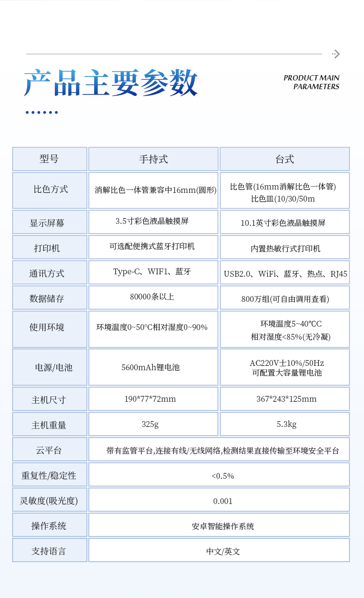 水质检测仪