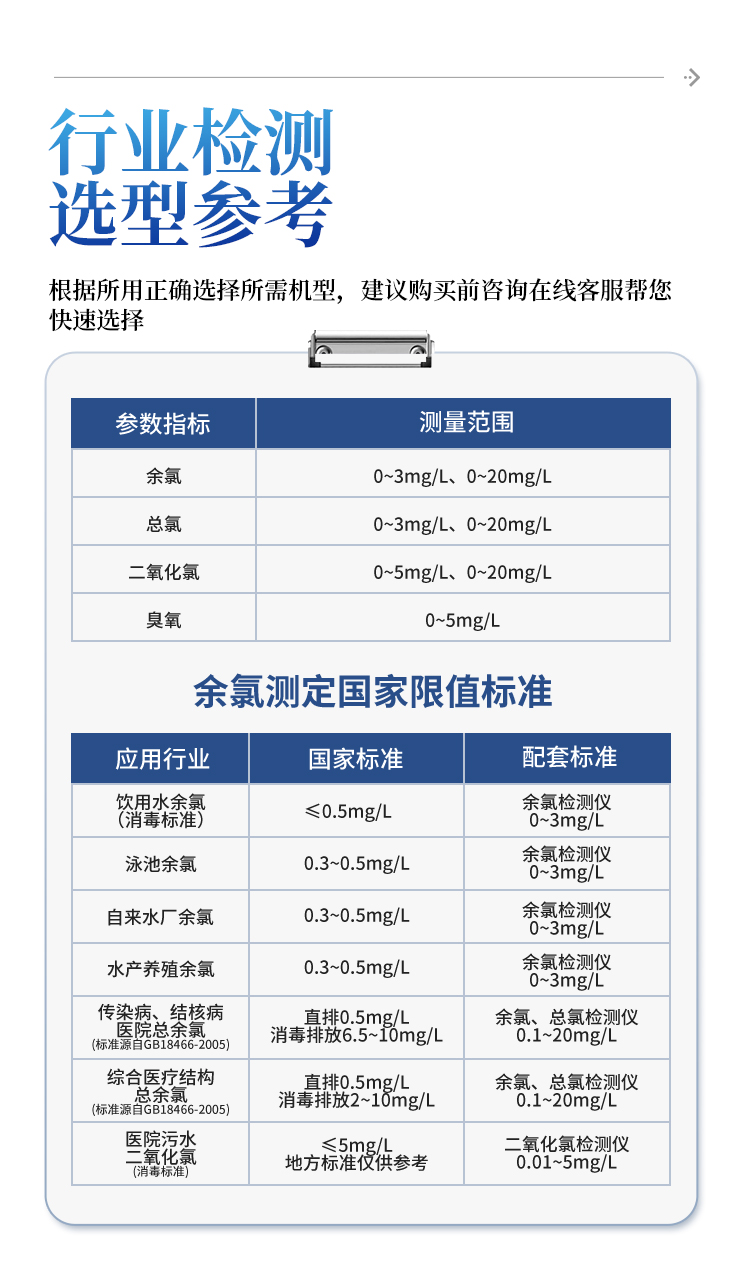 余氯检测仪