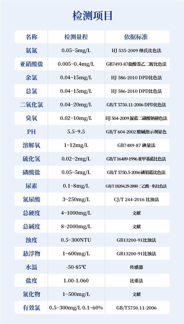 水厂用水质检测仪