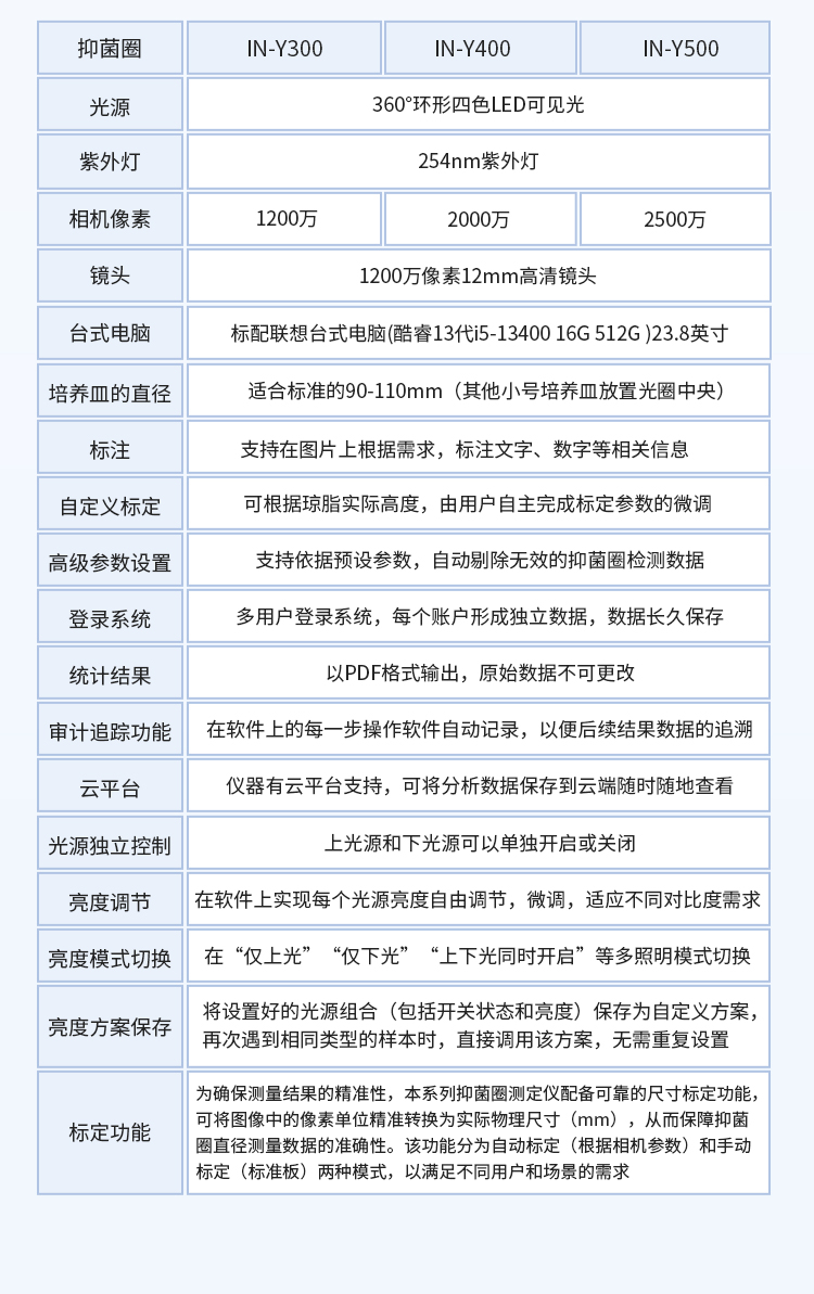 菌落计数及抑菌圈测量仪