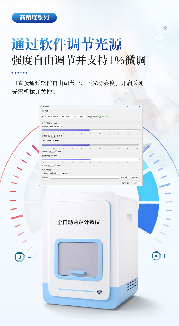 全自动菌落计数仪