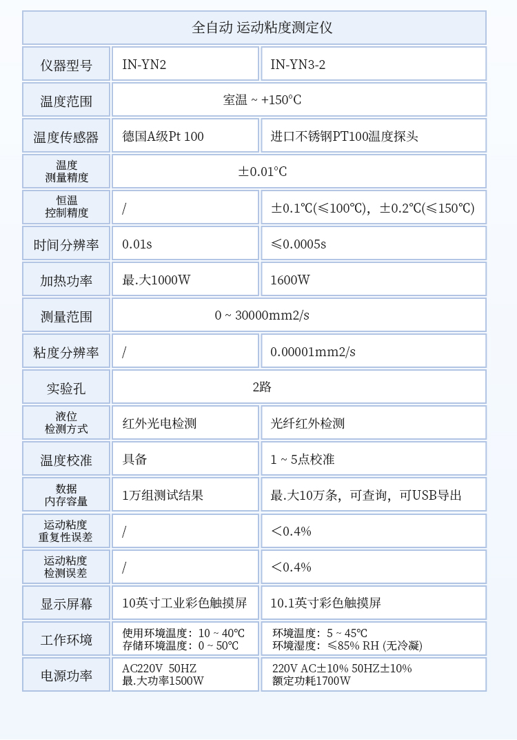 运动粘度自动测定仪