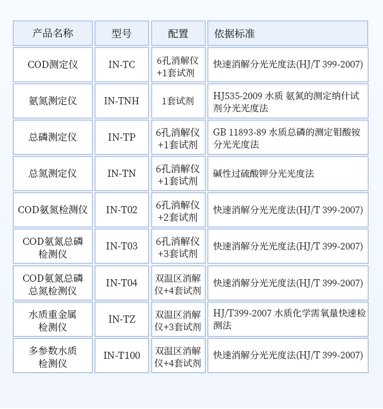 多参数水质重金属检测仪