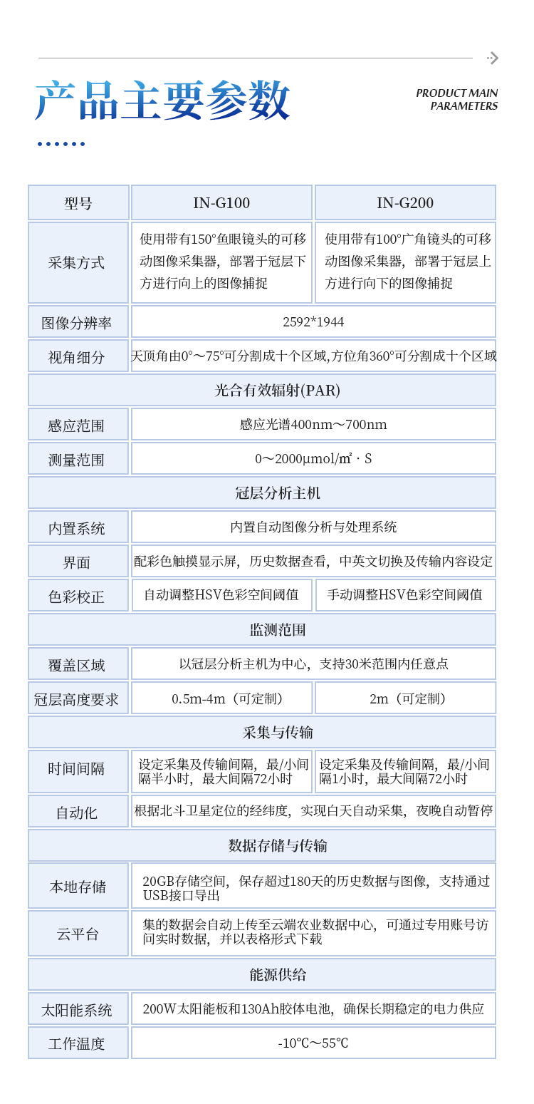 无线冠层分析仪