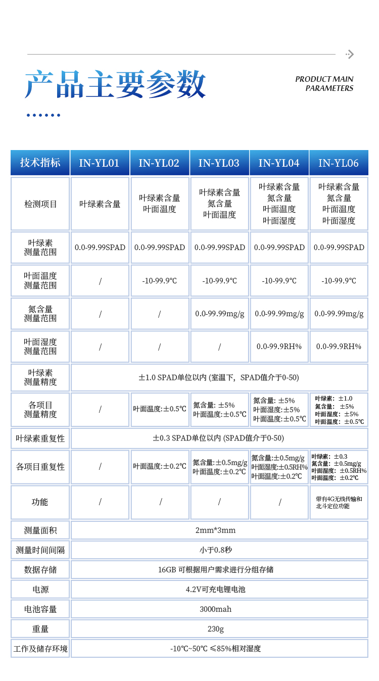 植物营养测定仪